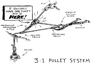 3:1 pulley system